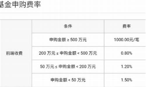 华夏银行 华夏基金_华夏银行基金价格