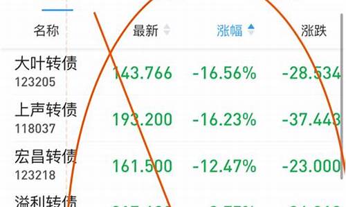 金价昨天收盘情况_昨夜金价走势