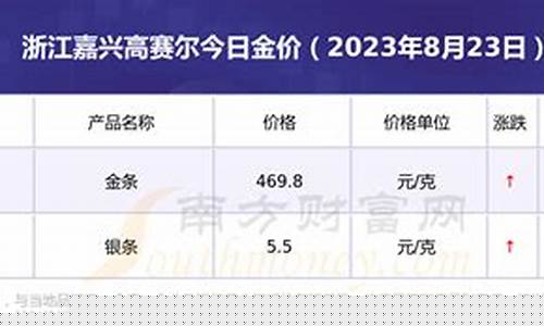 浙江嘉兴金价走高还是低_浙江嘉兴黄金回收多少钱一克