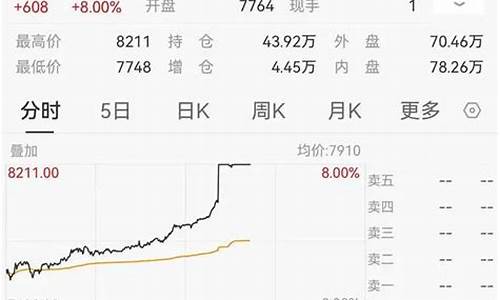 金价变动的原因_金价波动显著增大