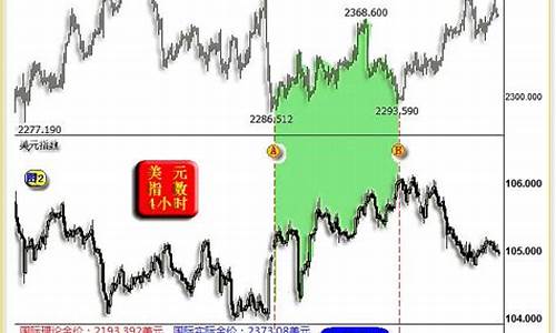 现货黄金比期货黄金贵的原因_现货金价高于期货金价