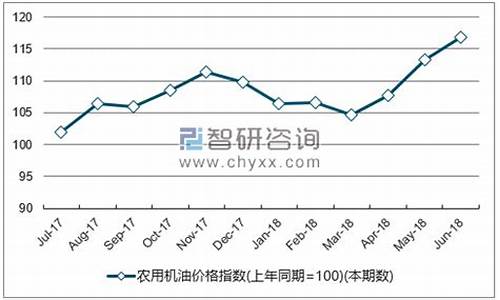 机泵机油价格走势_机泵机油价格走势
