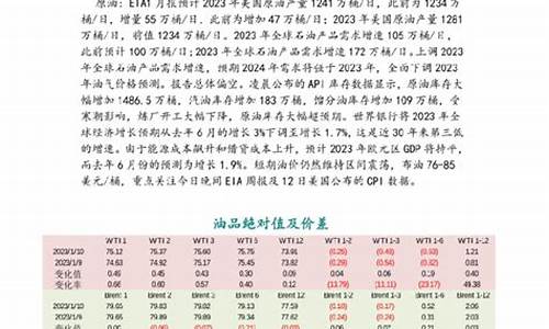 油价延续弱势表现_油价不稳定