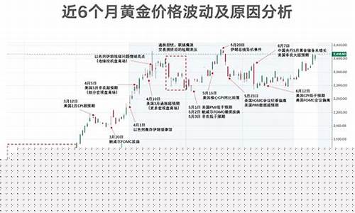 金价走高的原因_金价起伏原因分析