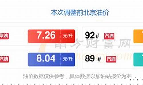 油价4月28调价_油价四月调价