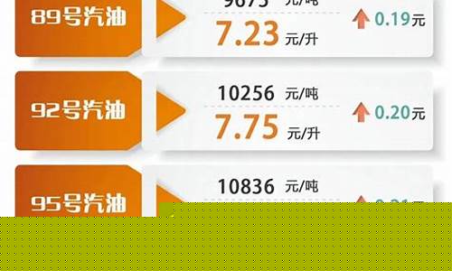 我国油价一般多少天调一次_油价多少天调价一次