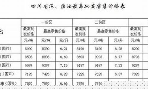 眉山最新油价92_眉山最新油价92号油价