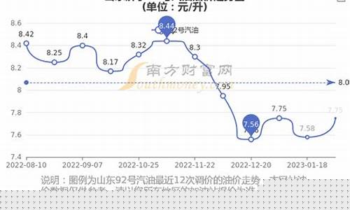 济宁92号汽油价_济宁92号汽油价格今日
