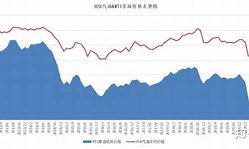 国际油价92汽油_国际油价和油价92的区别