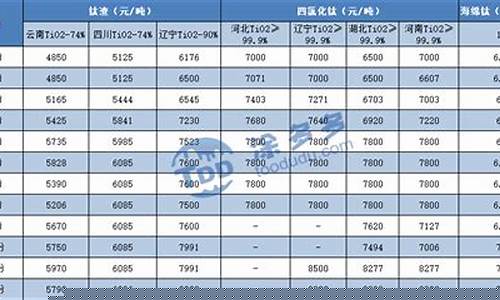 镍合金和钛合金哪个贵_镍合金价格与钛合金价格