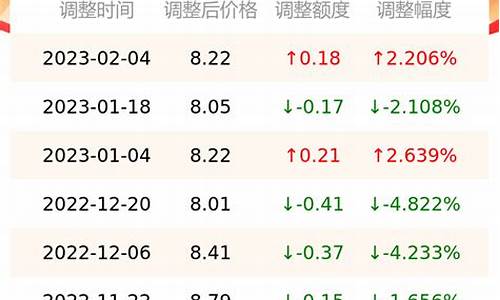 辰溪汽油_湖南怀化辰溪油价