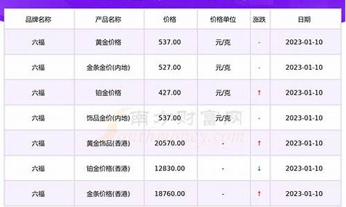 六福珠宝菲律宾金价_六福珠宝首饰金价