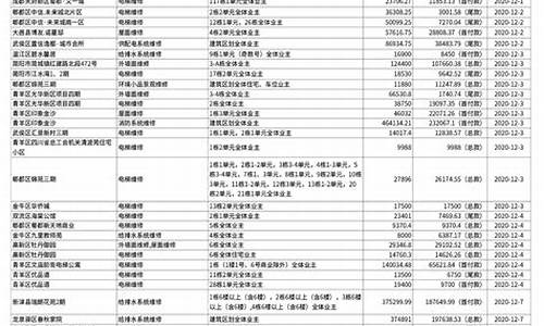 成都专项维修资金价格_成都市住宅专项维修资金管理办法2020