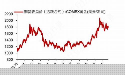 怎么看黄金历史价格_怎样查以前的金价