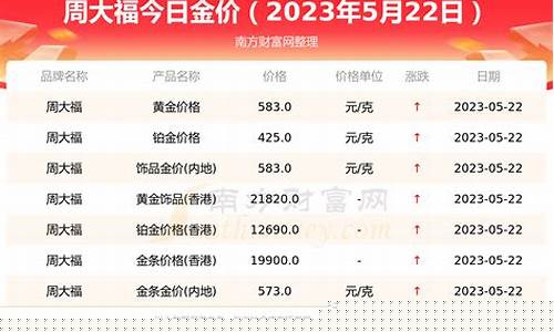 周大福国庆期间的金价_周大福国庆买会便宜些吗