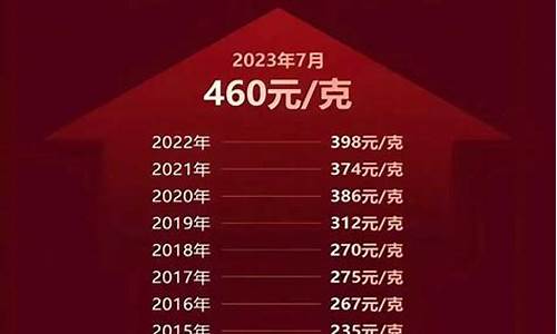每天关注金价会涨吗_找今日关注贵不贵