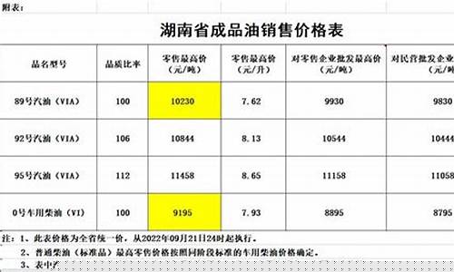 湖南娄底柴油批发油价多少一升_湖南娄底柴油批发油价多少