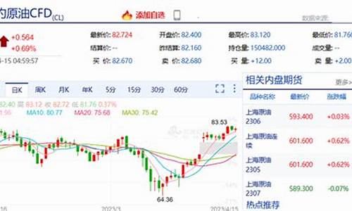 以往油价8元时代多少_以往油价8元时代