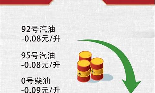 东莞油价优惠信息_东莞油价今日价格