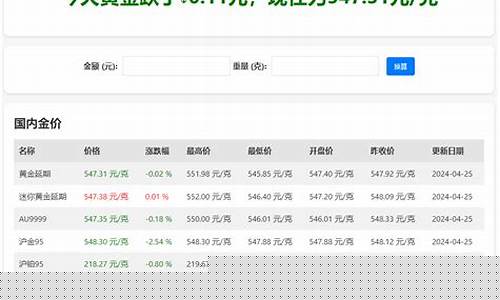 香港实时金价查询平台_香港今日饰金价格查询
