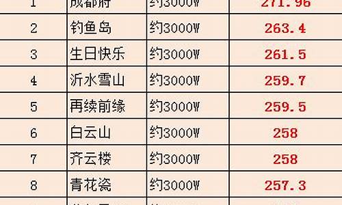 2021年四月金价_四月金价排名最新