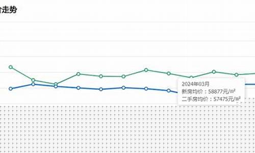 深圳房价金价走势_深圳房价走势图2021