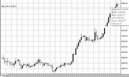 领峰环球金价分析_领峰环球贵金属官方app