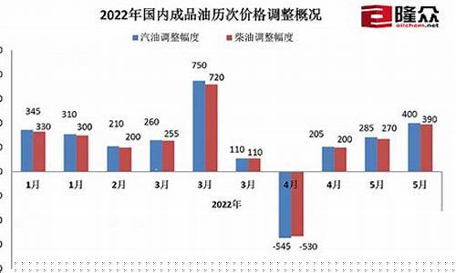 国际油价哪一天最高_国际油价什么时候跌