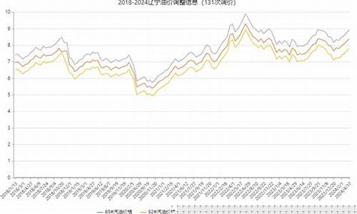 辽宁油价最新调整柴油价格表_辽宁今日柴油价格表
