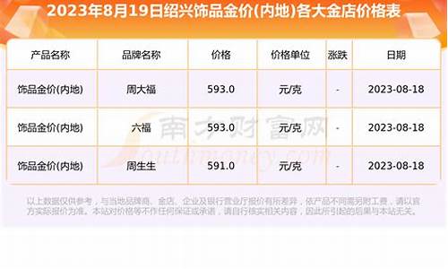 今天绍兴金价多少克_绍兴市场黄金回收价格
