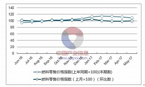 海南燃料油价格表最新_海南的汽油价格是多少