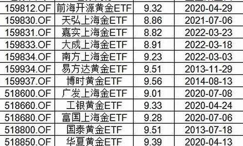 国际金价的标准单位_国际金价的计量单位