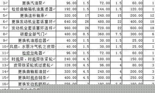 维修基金官方网站_维修基金价格查询表