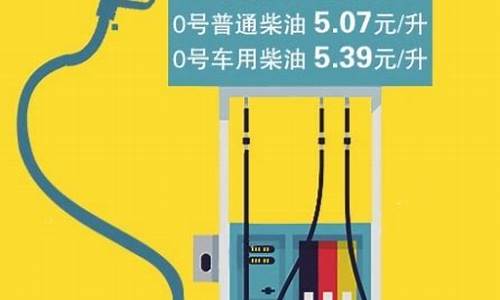 调价后湖南油价走势_湖南油价上调