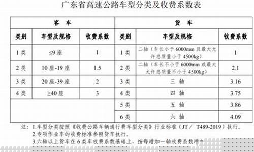 怎么计算跑高速的费用油价_高速油费估算