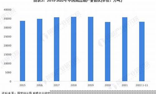 中国出口的油价格_中国出口的油价格是多少