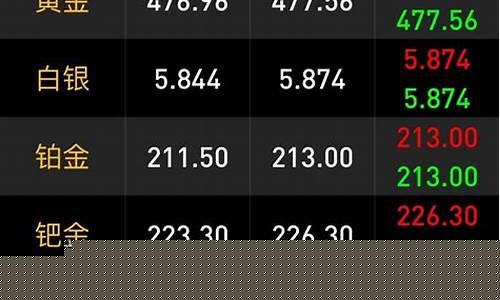 今日水贝金价查询表_水贝金价实时更新