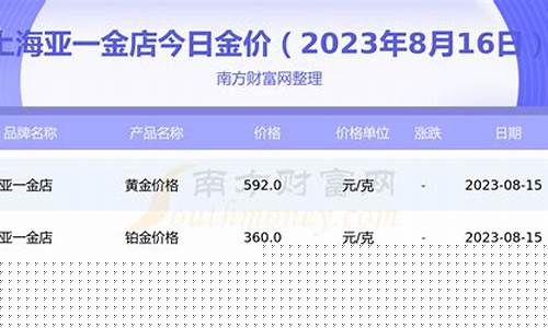 亚一金店多少钱一克_亚一金店今天金价多少