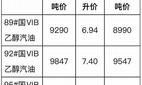 百度柴油价格_5450柴油价格