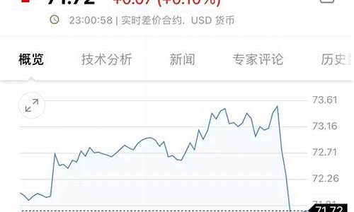 苹果油价最新行情_苹果加油