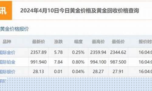国际金价在哪查_国际金价怎么查询汉中