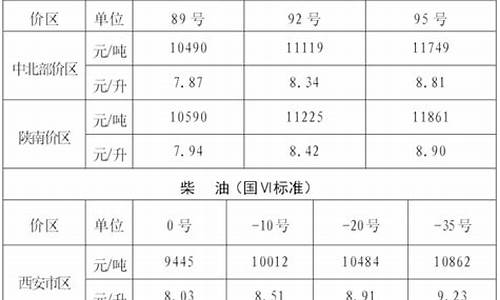 汉中油价95号汽油 今天_汉中油价调整2019