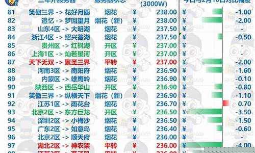 梦幻西游全服金价查询_梦幻西游平均金价是什么