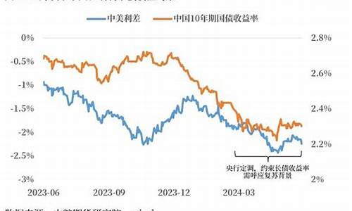 最近资金_近期资金价格预期