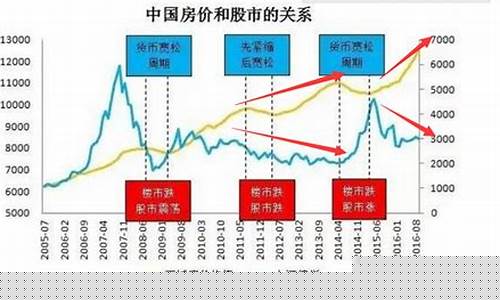 房价油价什么关系_房价和油价的关系