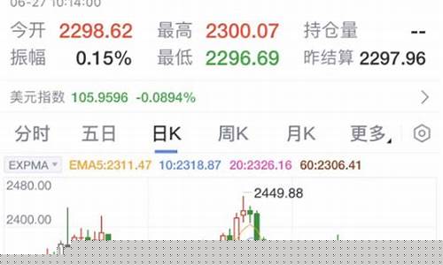 金子价格9999_金价1230的信号