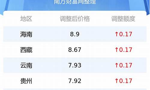 怀化92号汽油价位表_怀化95号汽油价格每升多少钱
