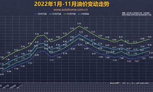 油价再迎调整窗口_油价再迎调整窗口连涨能否终结