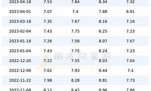 4月24号油价多少钱_4月24号油价多少钱一吨