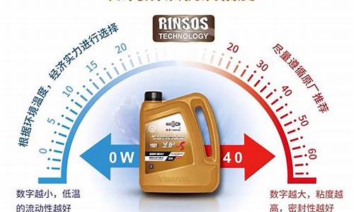 怎样选择机油价位的车呢_怎样选择机油价位的车